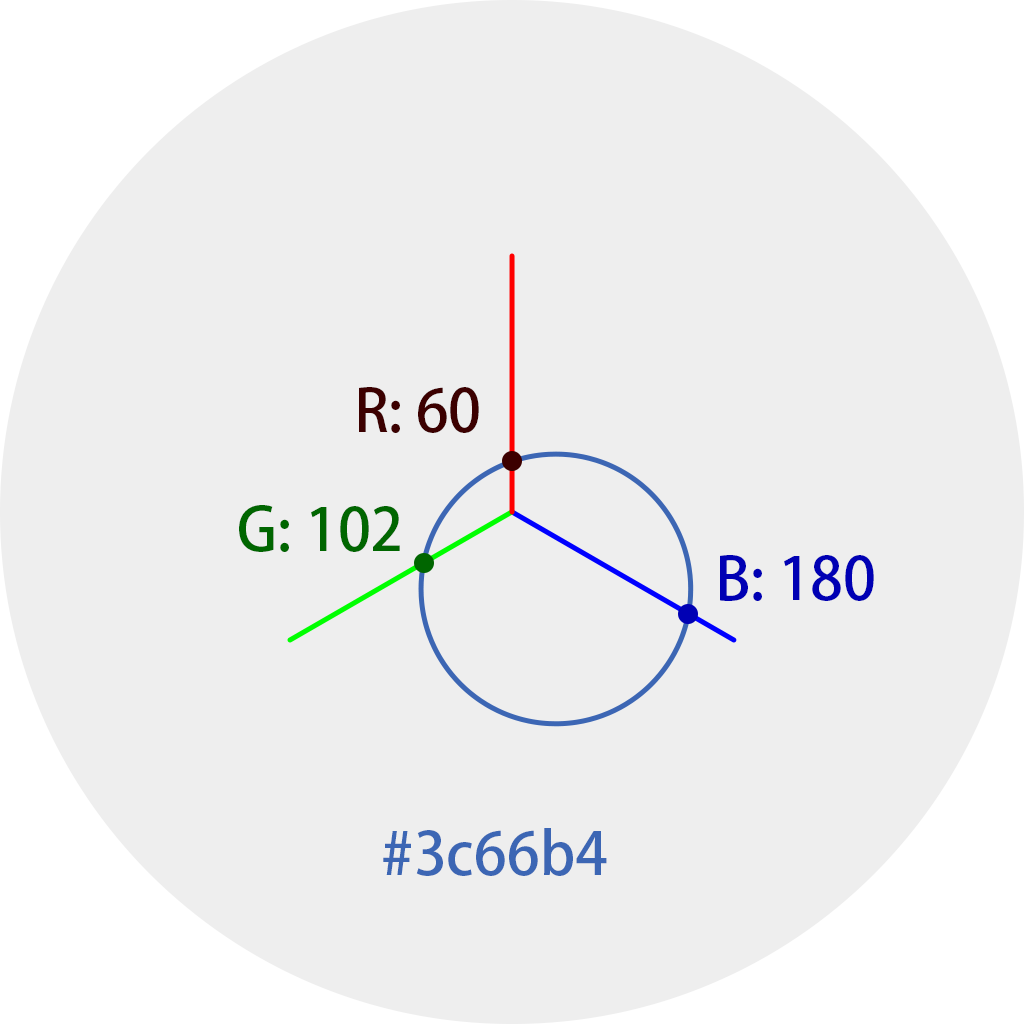 color on chart